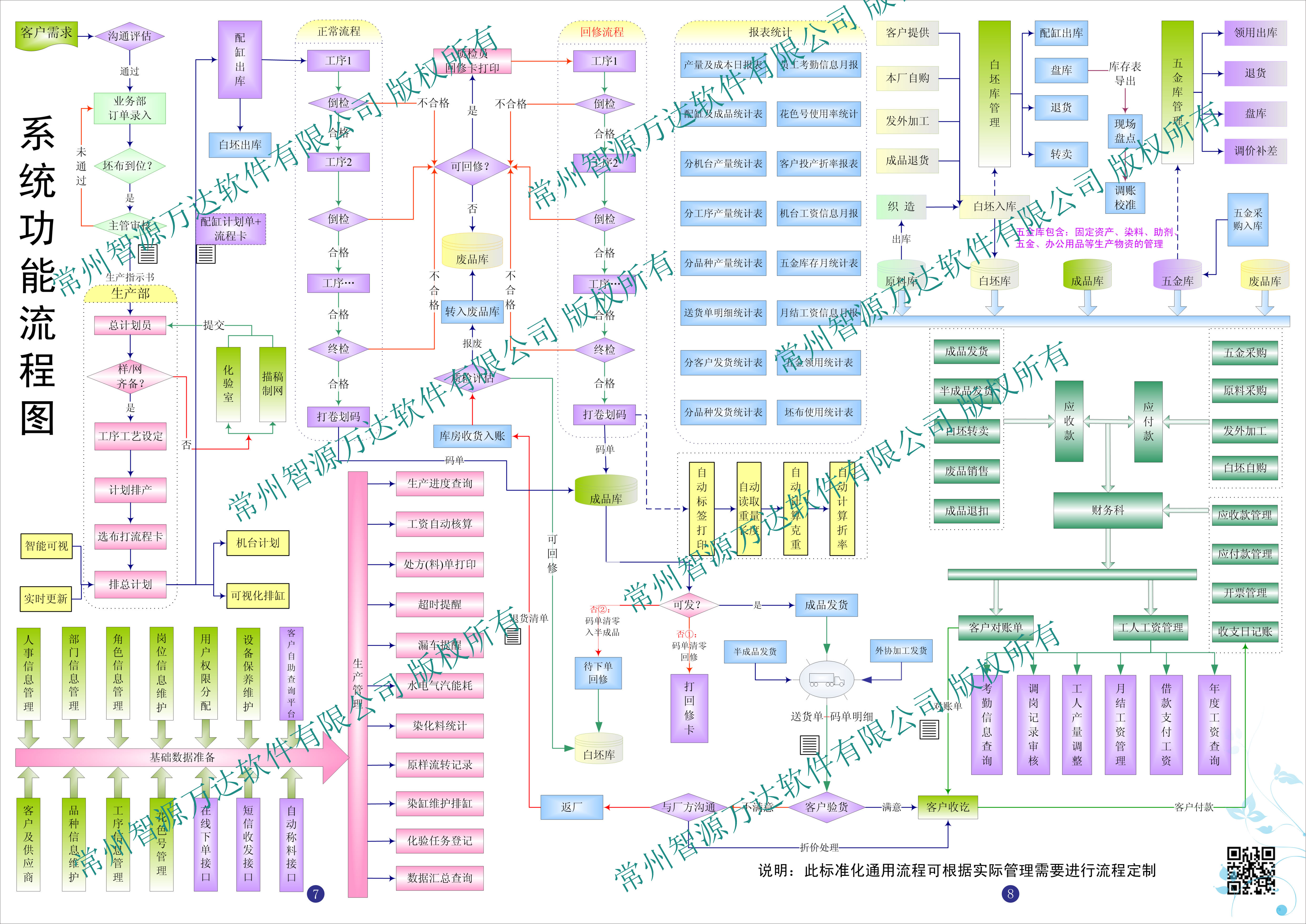 万达源纺织印染ERP软件 常州智源万达软件有限公司